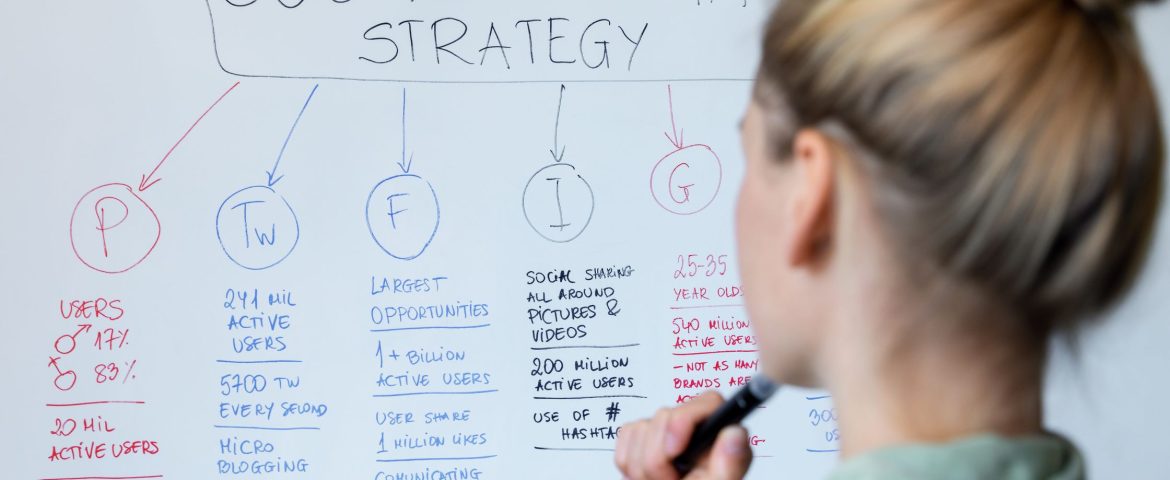 Social Media Marketing Plan